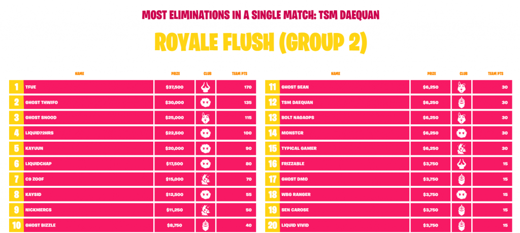 Fortnite Fall Skirmish placements 1